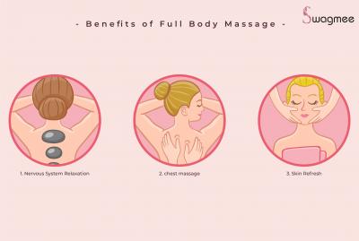 Versatile Benefits of Full Body Massage