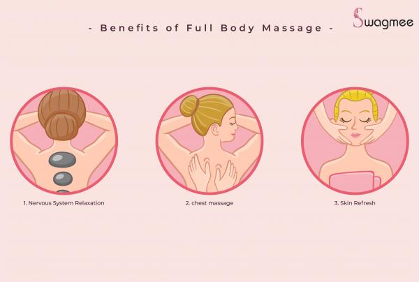 Versatile Benefits of Full Body Massage